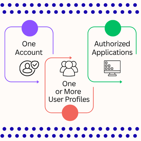 Application Manager graphic
